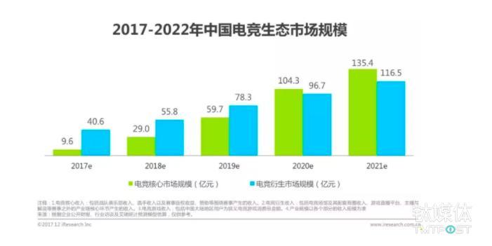 2018进入“主客场”赛制元年，复盘英雄联盟的成绩单和想象力