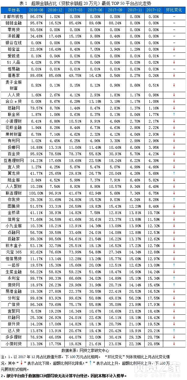 P2P行业震荡期, 怎样避免被当韭菜割