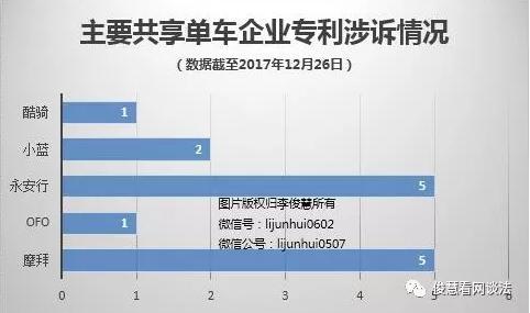 小蓝单车的2018：兴也押金，亡也押金，与滴滴的托管或落空？