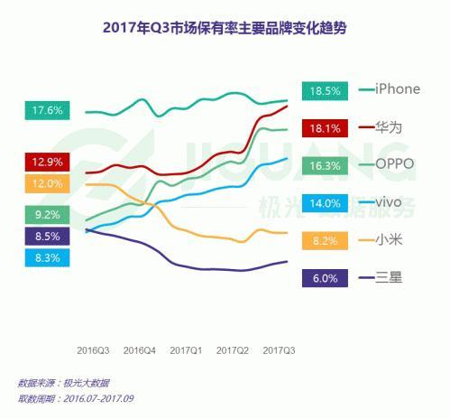 哪些人在用vivo手机？小镇男青年是主力军