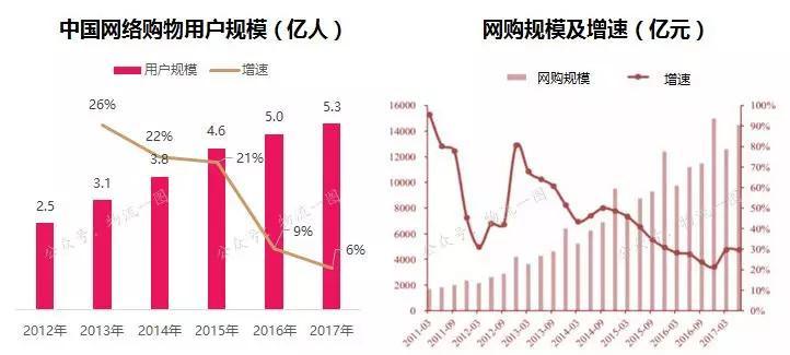 2017年物流行业成绩单：中通霸主地位难撼动，2018年行业如何破局？