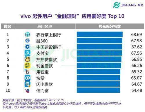 哪些人在用vivo手机？小镇男青年是主力军