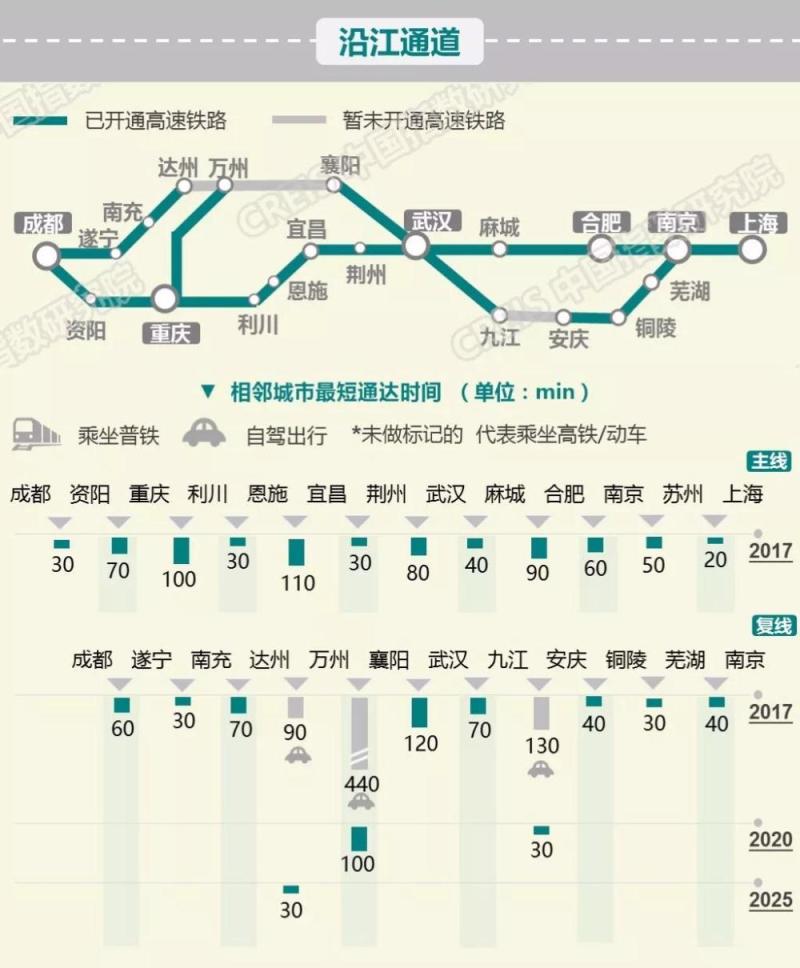 全景图解我国高铁数据，洞悉城市崛起