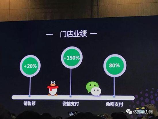 一个跳一跳能玩6000多的男人！微信公布最新数据及规划（附PPT）