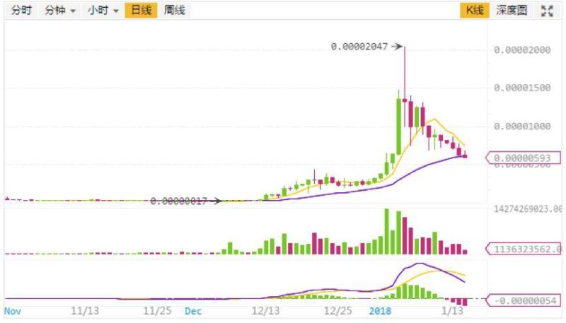 揭秘币安的小秘密：自导自演“击鼓传花”游戏