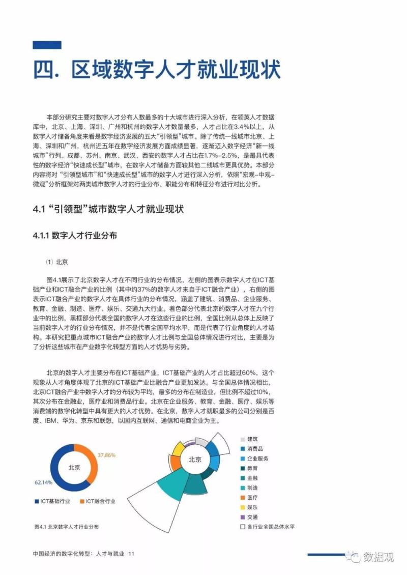 《中国经济的数字化转型：人才与就业——中国数字人才现状与趋势研究报告》》（完整版PPT）