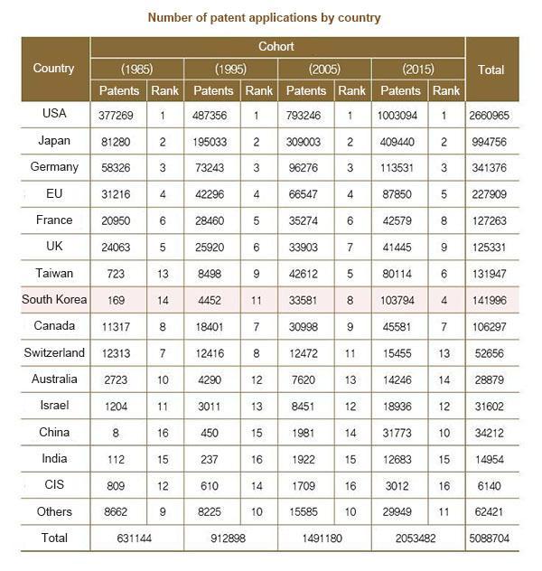 [全球快讯]为迎接第四次工业革命，韩国拟增强创新力、增加对前端领域的投资