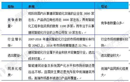 中国智慧城市产业建设现状与竞争格局分析