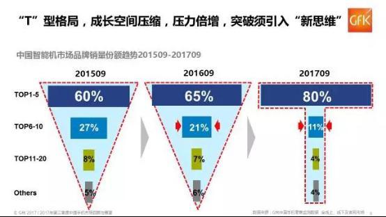 技术实力成国产手机品牌立足现实的双刃剑