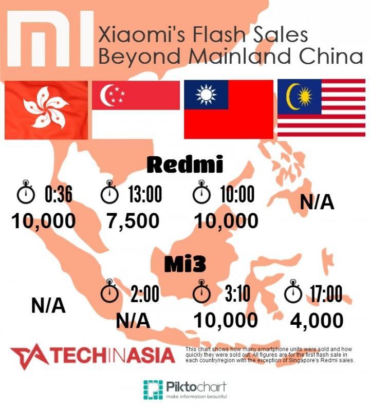 小米最快年内上市 今年最大科技股IPO或选择香港