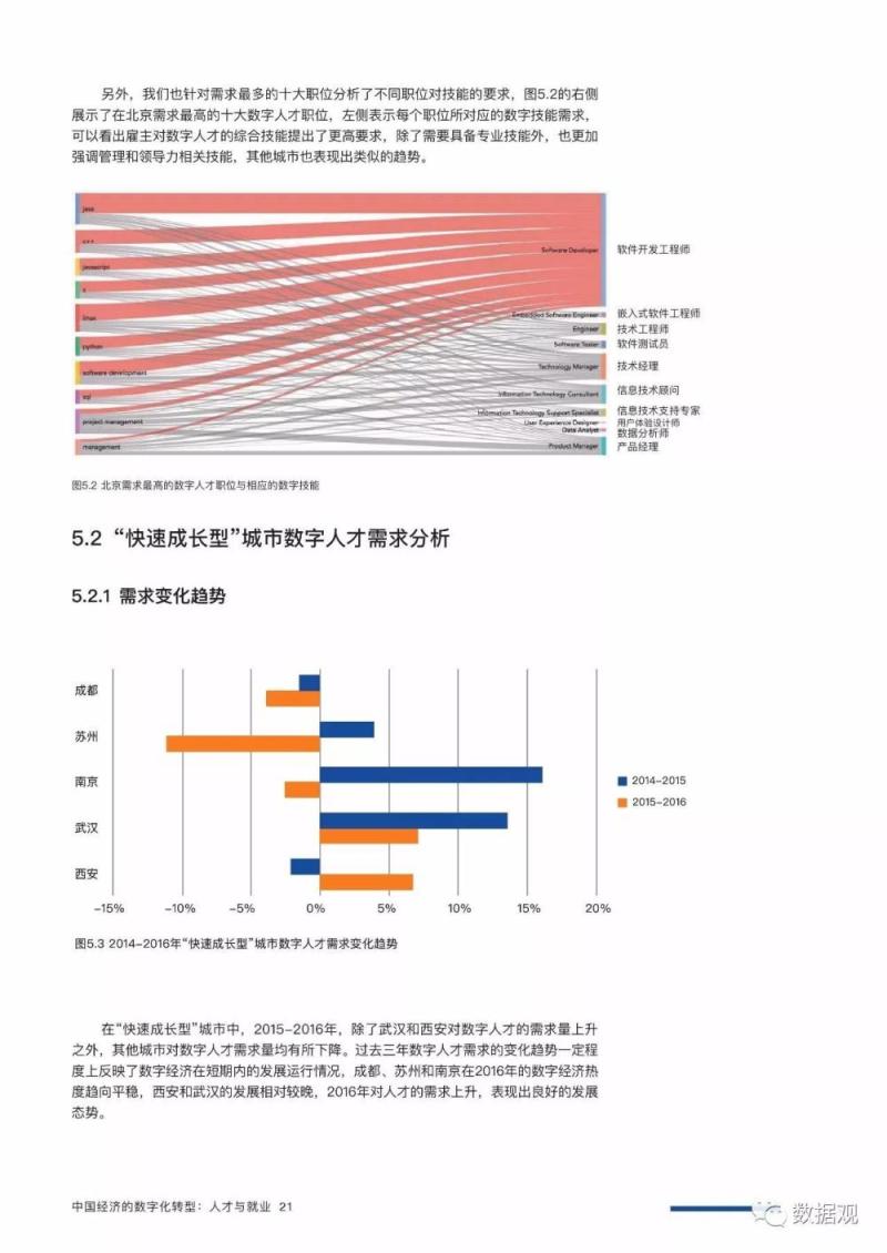 《中国经济的数字化转型：人才与就业——中国数字人才现状与趋势研究报告》》（完整版PPT）