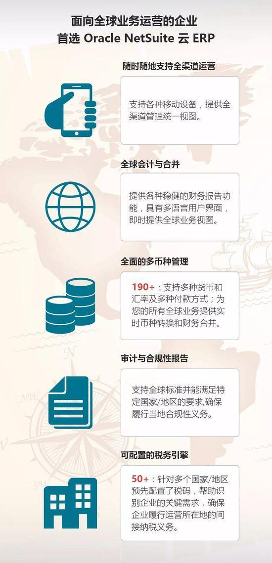 斯莱国际携手Oracle NetSuite云ERP开展跨国贸易