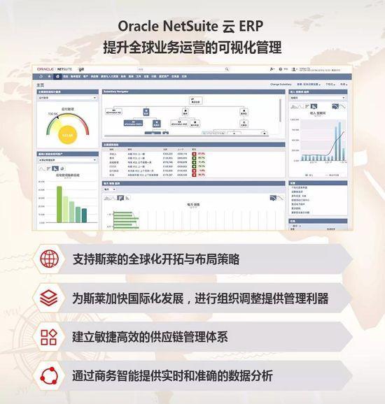 斯莱国际携手Oracle NetSuite云ERP开展跨国贸易