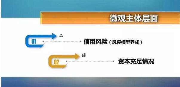 网络小贷“一放就乱一管就死”？监管究竟在想什么