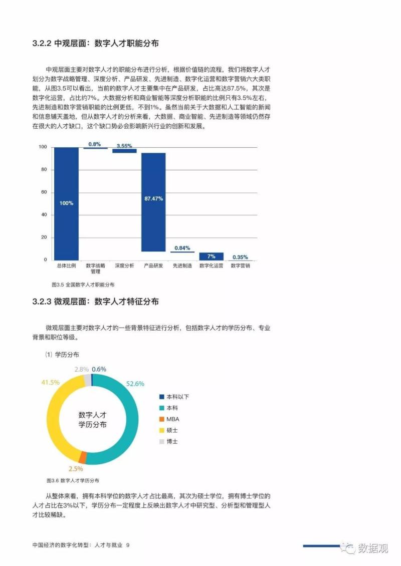 《中国经济的数字化转型：人才与就业——中国数字人才现状与趋势研究报告》》（完整版PPT）