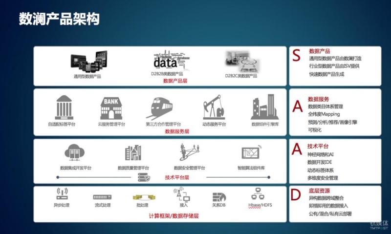 一年之内融资两轮、签单数千万，外界“看不懂”的数澜科技是怎么做到的？