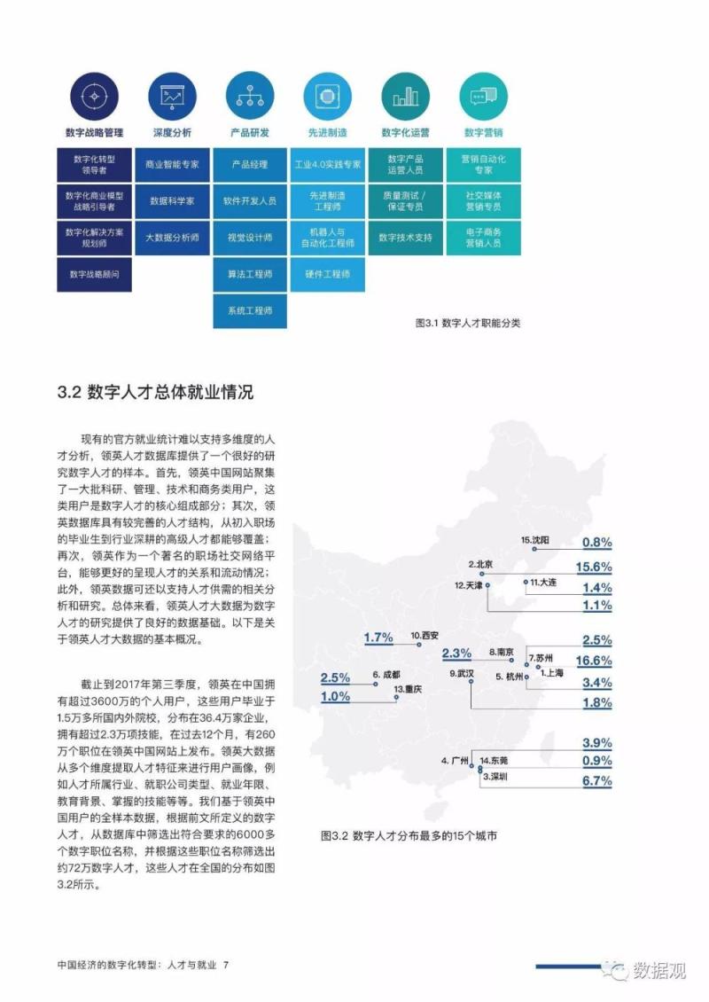 《中国经济的数字化转型：人才与就业——中国数字人才现状与趋势研究报告》》（完整版PPT）