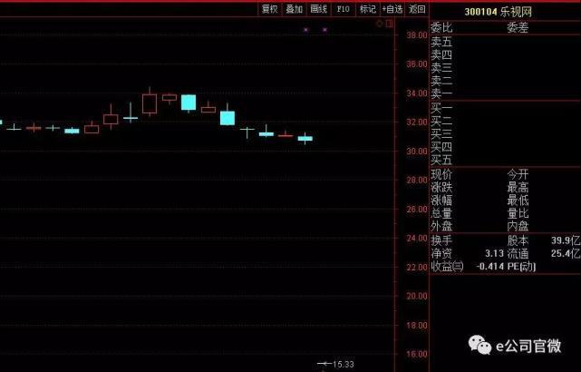 乐视网近日复牌 多少个跌停可以抄底？已被多个指数“踢群”