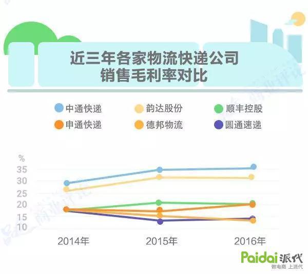 德邦物流惊险上市！资本市场迎来快递“第七匹狼”