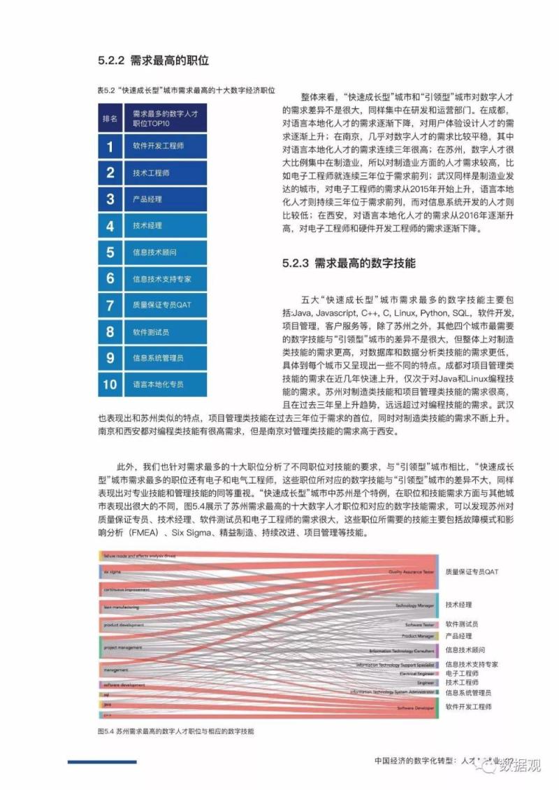 《中国经济的数字化转型：人才与就业——中国数字人才现状与趋势研究报告》》（完整版PPT）