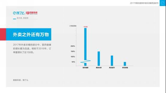 饿了么发布2017外卖报告，14亿中国人口味的“最大公约数”是这道菜