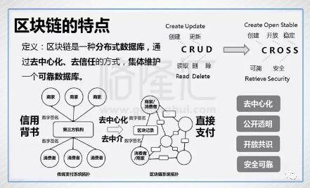 区块链浪潮：追本溯源区块链