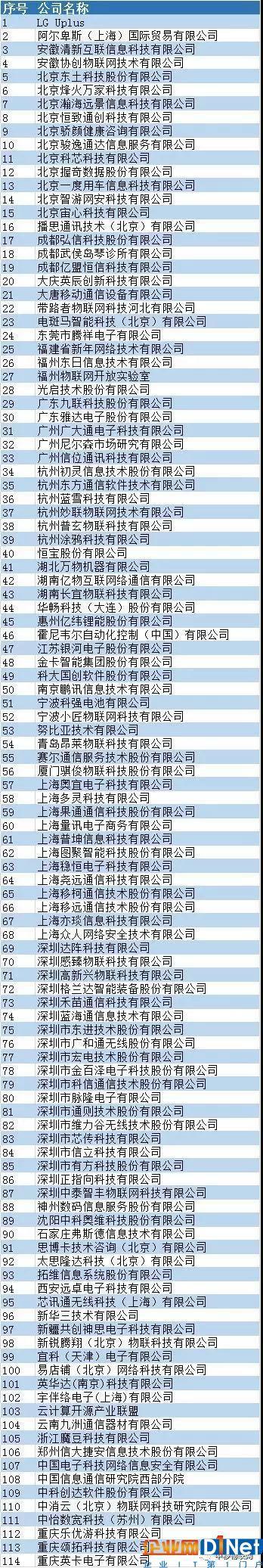 努比亚入选中国移动物联网联盟首批成员单位