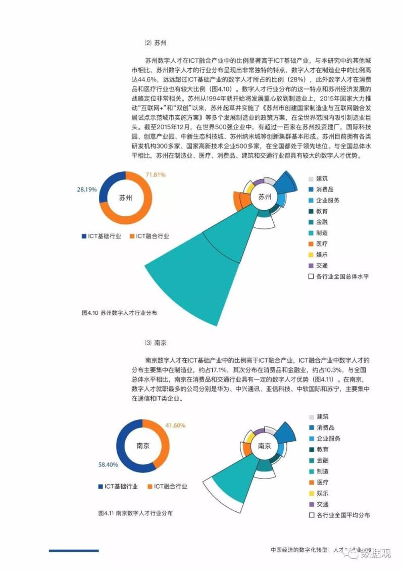 《中国经济的数字化转型：人才与就业——中国数字人才现状与趋势研究报告》》（完整版PPT）