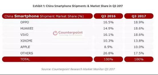 技术实力成国产手机品牌立足现实的双刃剑