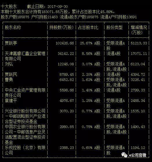 乐视网近日复牌 多少个跌停可以抄底？已被多个指数“踢群”