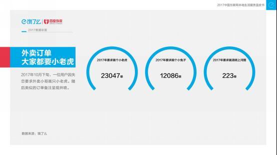 饿了么发布2017外卖报告，14亿中国人口味的“最大公约数”是这道菜