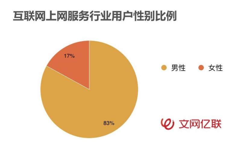 4000万日活、1.2亿月活的上网场景如何掘金2200亿中国网络互娱市场？