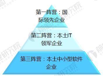 中国智慧城市产业建设现状与竞争格局分析