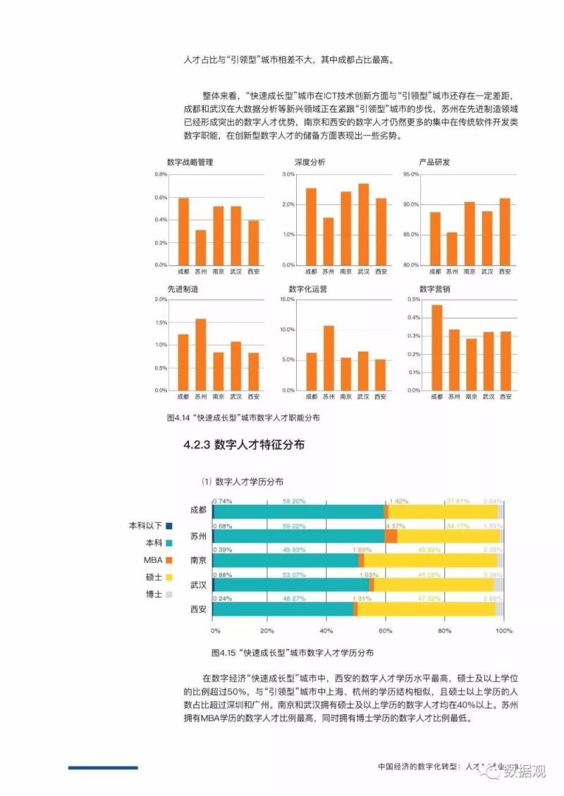 《中国经济的数字化转型：人才与就业——中国数字人才现状与趋势研究报告》》（完整版PPT）