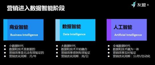 MarTech2030，【友盟+】聚合数据、技术与场景，释放营销新势能