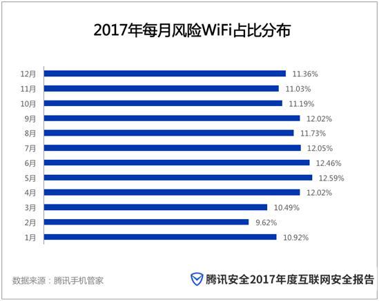 腾讯《2017年度互联网安全报告》：网络安全形势复杂，亟需构建新生态