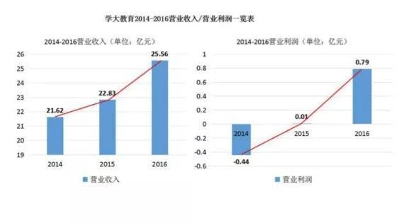 科斯伍德做了赵薇想做的事