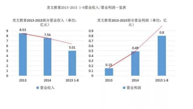 科斯伍德做了赵薇想做的事