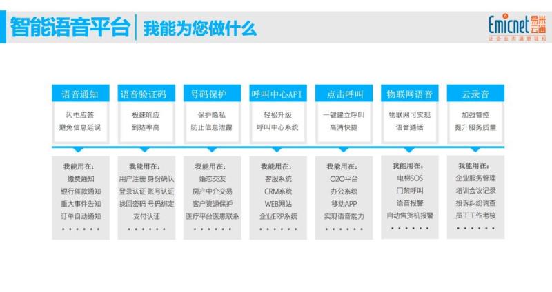 易米云通引领行业趋势，让企业语音入云，服务亿万高品质通话！