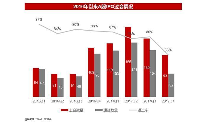 并购遇冷、监管趋严，这份报告详细揭示2017并购市场演变趋势