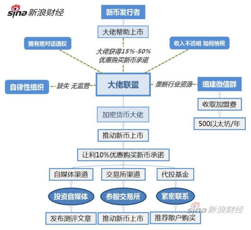 假挂单真做市？揭秘山寨币