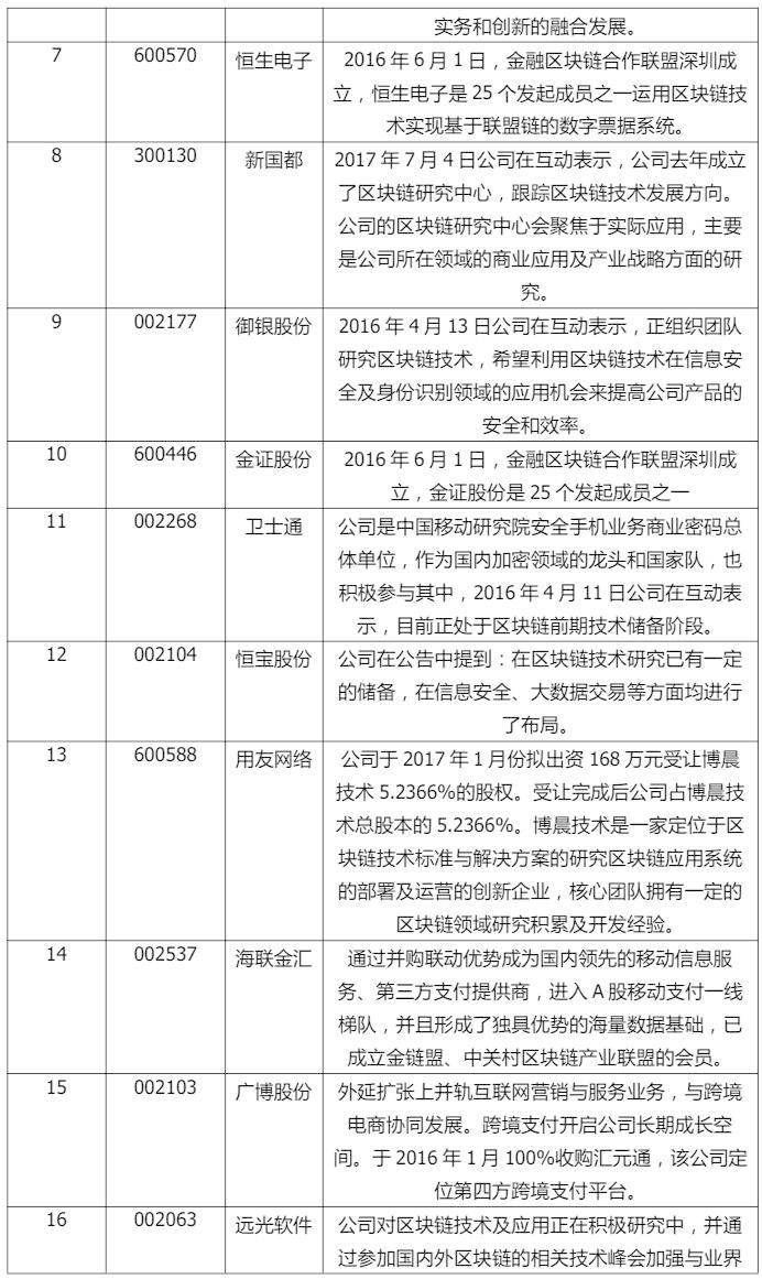 40家区块链概念股：多数产品未成型 忙撇清关系