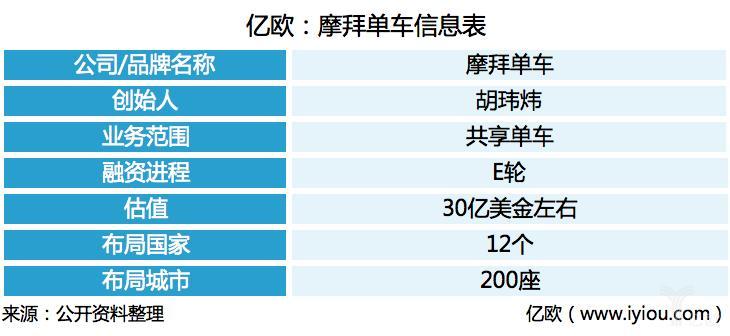 快速出击，摩拜的大出行版图