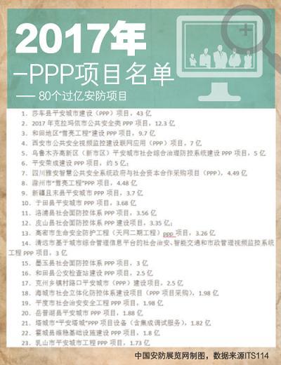 260.3亿市场规模 80个过亿安防项目启示