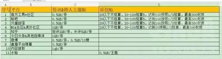 雇水军制造“网络雾霾”，谁来拔掉这颗“虎牙”？