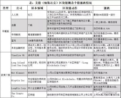 监管收紧之后，区块链要加速脱虚向实了吗？