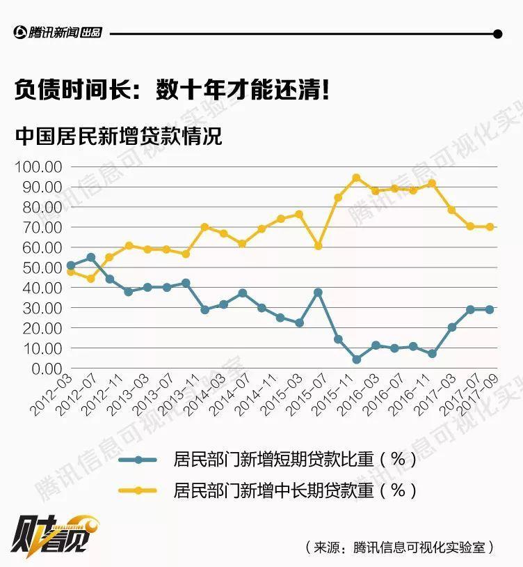 月入过万的中国年轻人，为何不敢随性花钱？