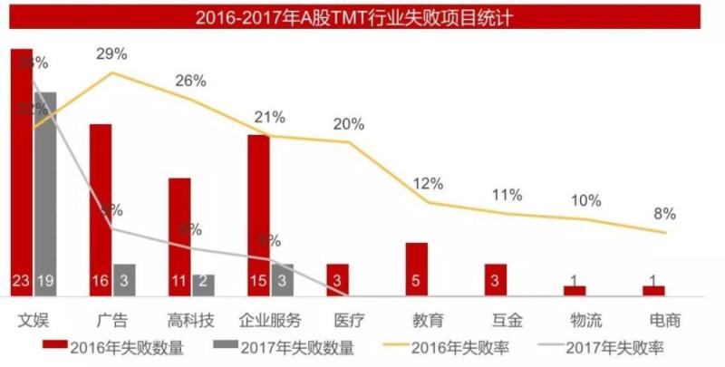 并购遇冷、监管趋严，这份报告详细揭示2017并购市场演变趋势