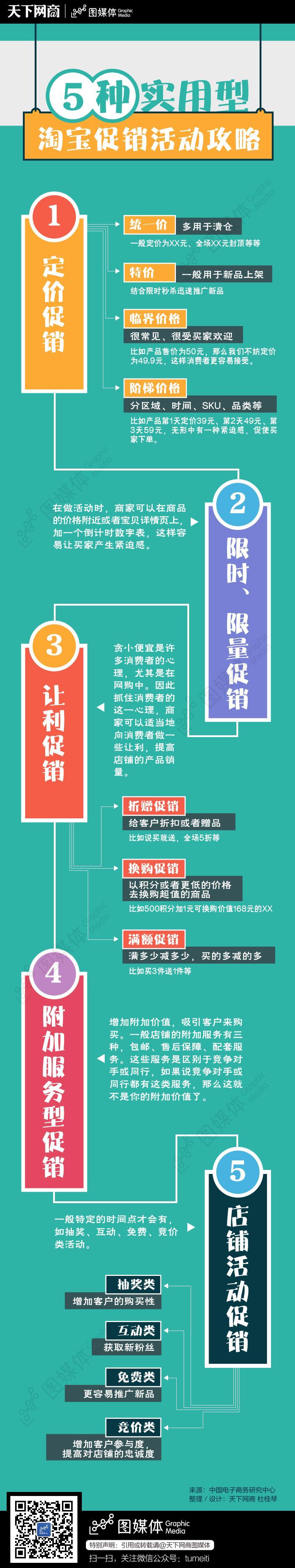 掌握这5种淘宝促销活动玩法，还怕店铺没销量？-天下网商-赋能网商，成就网商