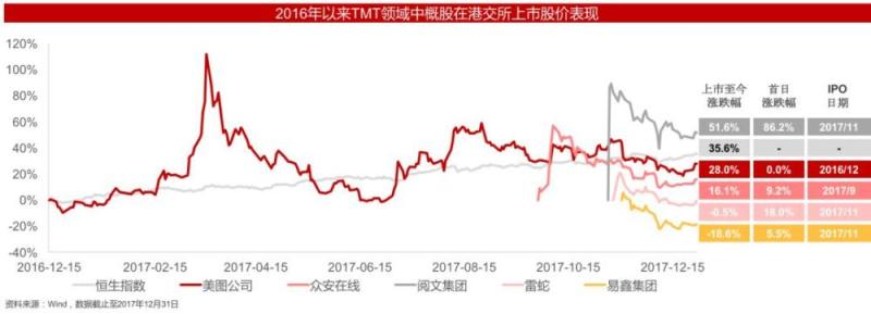 并购遇冷、监管趋严，这份报告详细揭示2017并购市场演变趋势